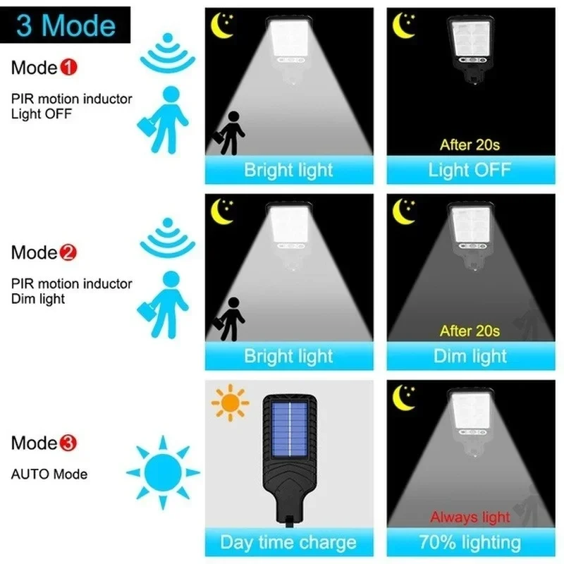 ไฟ LED พลังงานแสงอาทิตย์สำหรับ - Outdoor Powerwall บทวิจารณ์และราคา