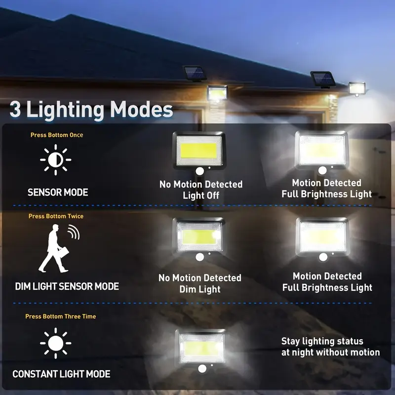 หลอดไฟ LED 100 ดวงสำหรับโคมไฟต - Outdoor Power G Sensor บทวิจารณ์และราคา