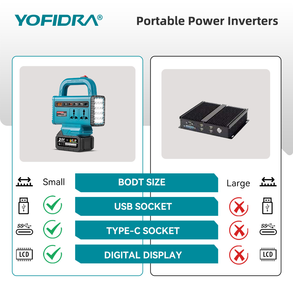 อินเวอร์เตอร์พกพา YOFIDRA 220V - Outdoor Powerwall บทวิจารณ์และราคา