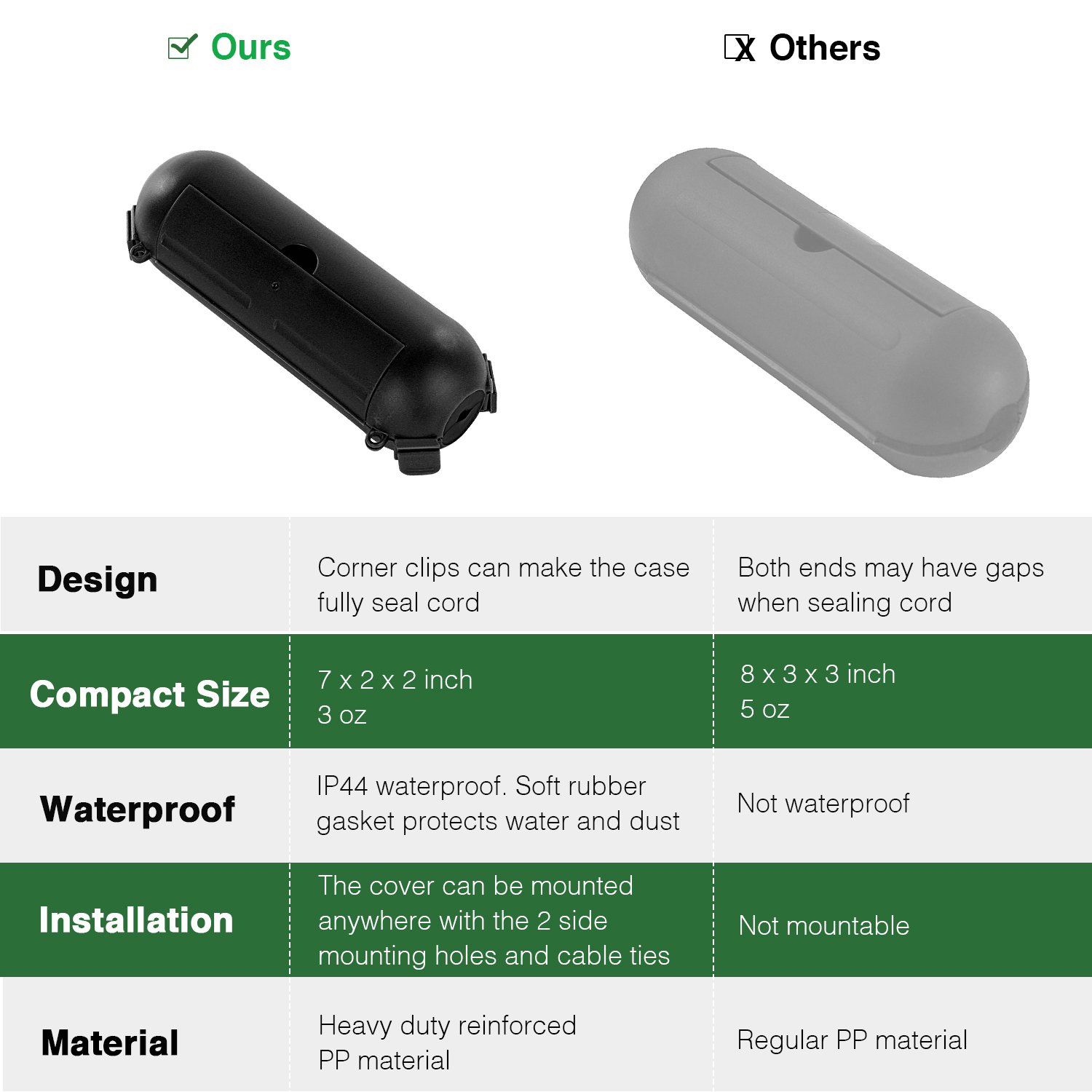 ฝาครอบกันน้ำสำหรับกล่องไฟฟ้ากล - Outdoor Power Strip With Cover บทวิจารณ์และราคา